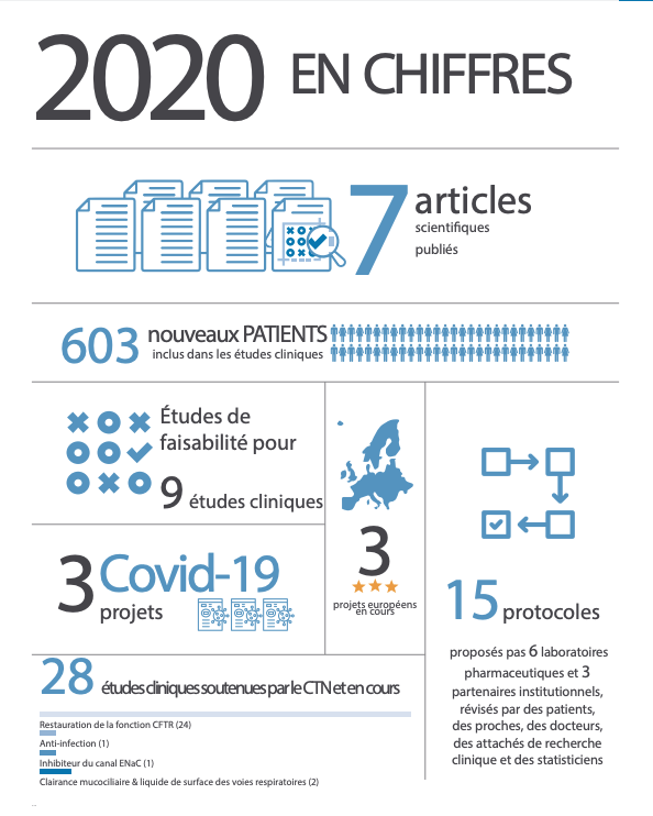 Rapport ECFS CTN 2020